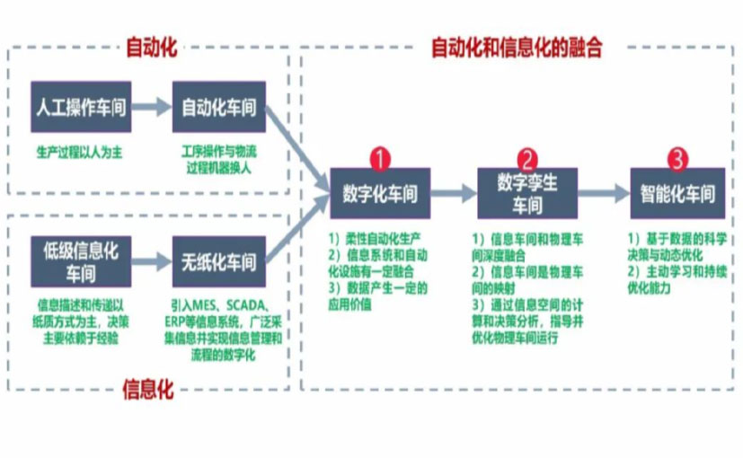 数字化工厂_鄂尔多斯数字化生产线_鄂尔多斯六轴机器人_鄂尔多斯数字化车间_鄂尔多斯智能化车间